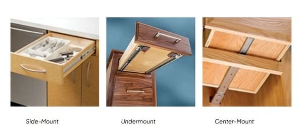 Diagram showing side-mount, center-mount, and under-mount drawer slide installations